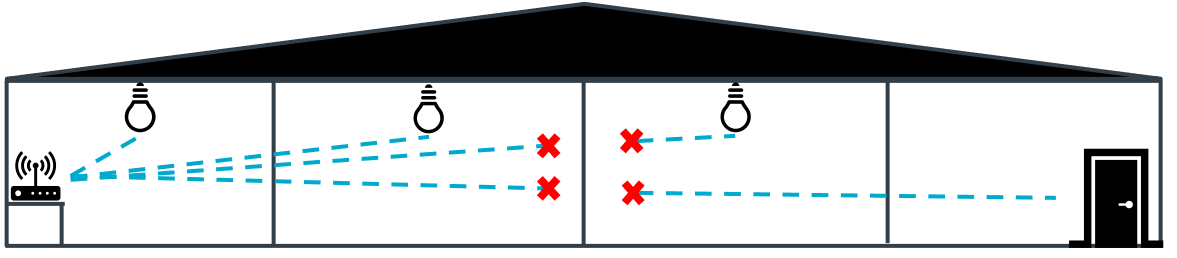 Mesh home network1