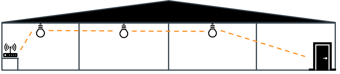 Mesh home network2