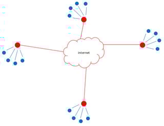 cloud-network-internet.jpg cloud-network-internet.jpg