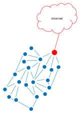 Mesh-Network-Internet.jpg
