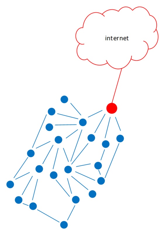 mesh-network-internet