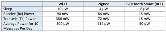 power_table2.jpg