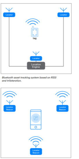 5.1 bluetooth