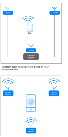 bluetooth 5 1 puts bluetooth in its place bluetooth 5 1 puts bluetooth in its place