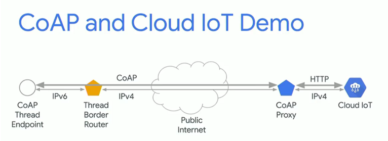 coap-cloud-iot-demo