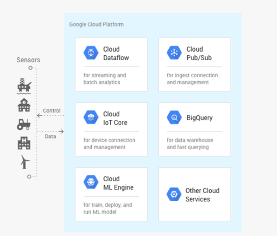 google-cloud-platform