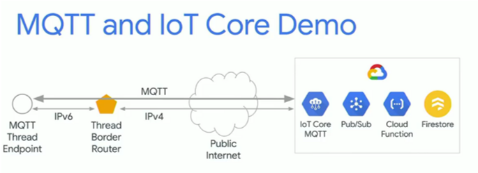 mqtt-iot-core