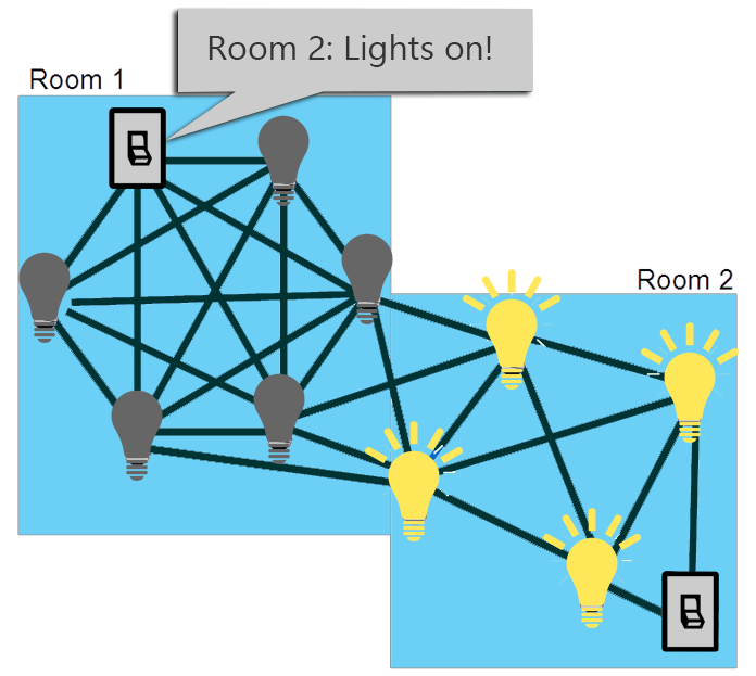 room-lights-on-smart-lightbulb.png