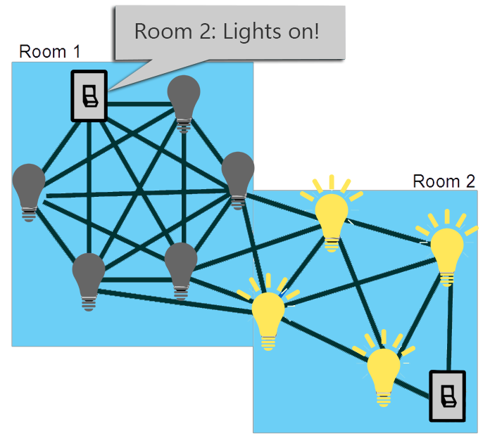 Bluetooth Range [Question] : r/bluetooth